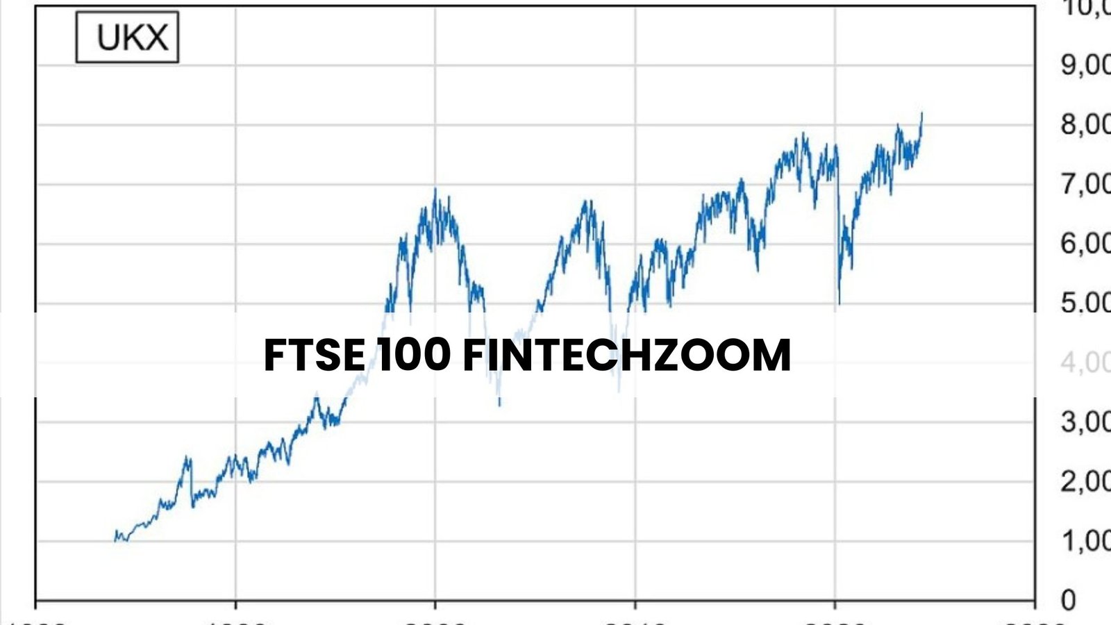 FTSE 100 FintechZoom